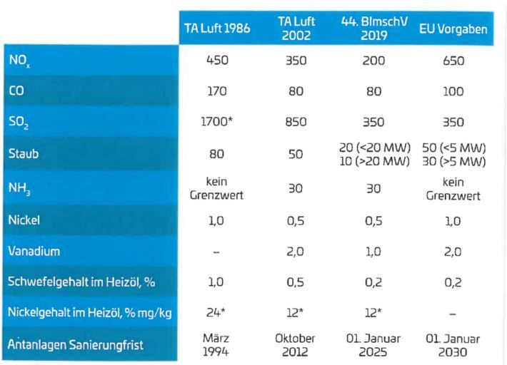 Die BImSchV und schweres Heizöl 1.JPG